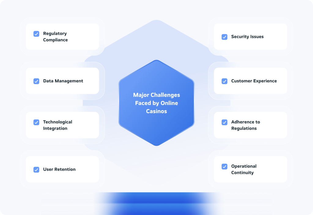 cloud security challenges